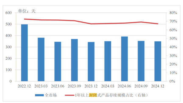 安全股票配資 分紅型、長期限、多資產(chǎn)配置…低利率浪潮下，銀行理財如此破局